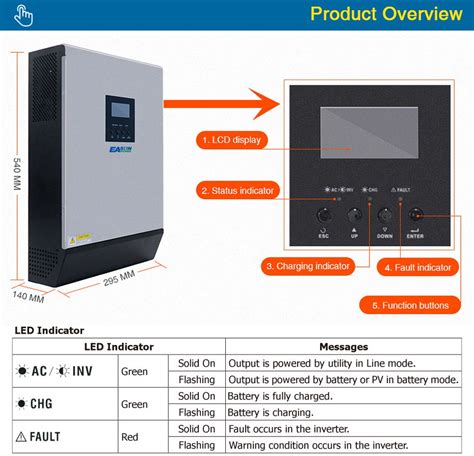 For parallel, all units must have same firmware, otherwise strange things happen. . Easun inverter software download